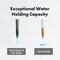 Artify Watercolor Brushes Professional, 14pcs Watercolor Paint Brush Set, Mixed Squirrel Hair - Balanced Spring & Water Absorption, Round/Flat/Filbert/Angled/Liner Tips, for Watercolor, Gouache